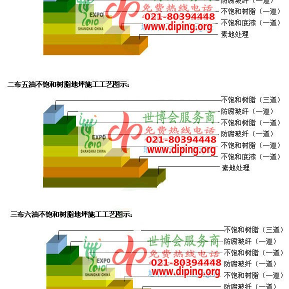 邹平不饱和树脂地坪，不饱和树脂防腐地坪,防腐蚀地坪施工厂家产品图2